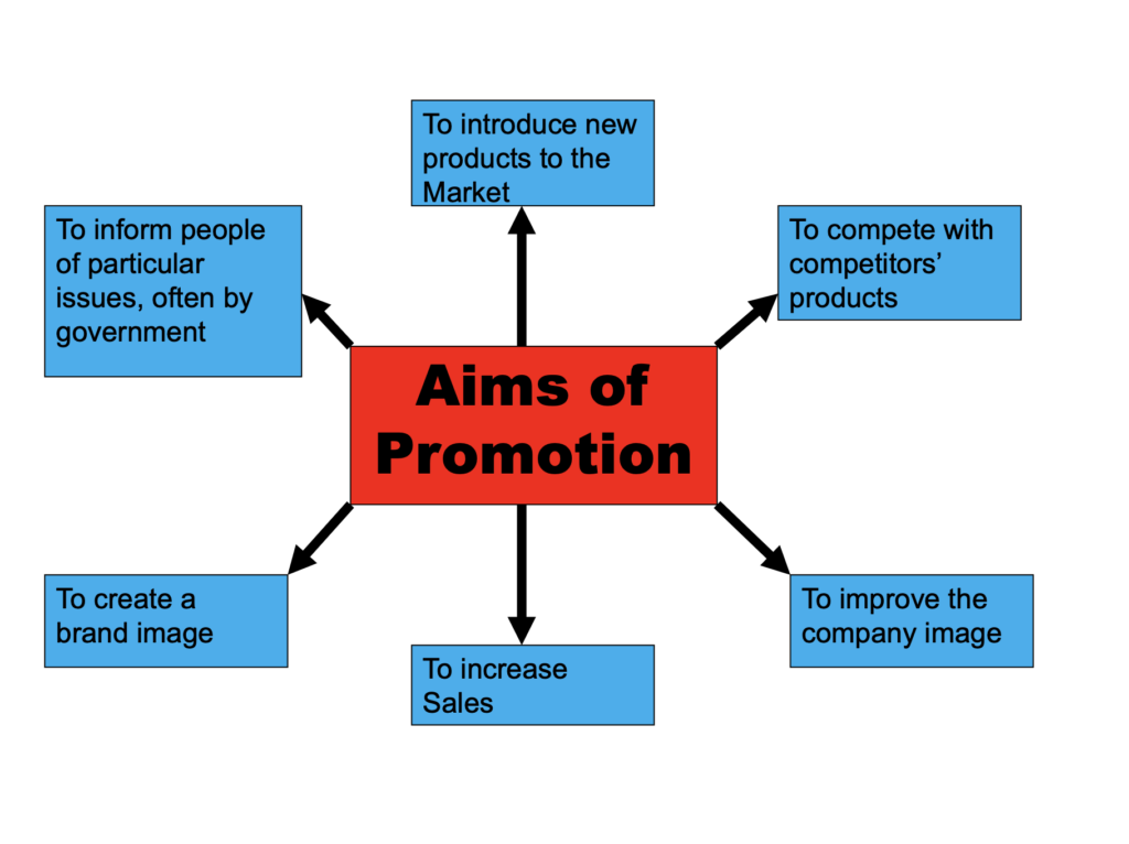 Promotion Presentation Notes